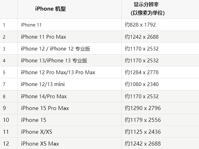 苹朔州果维修分享iPhone主屏幕壁纸显得模糊怎么办