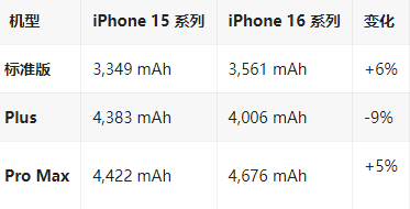 朔州苹果16维修分享iPhone16/Pro系列机模再曝光