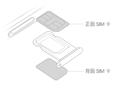 朔州苹果15维修分享iPhone15出现'无SIM卡'怎么办