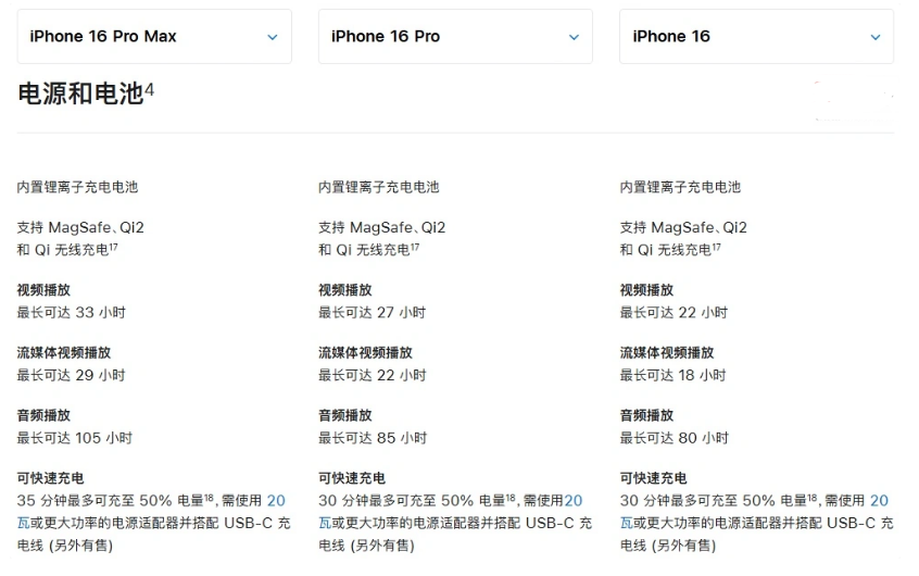 朔州苹果手机维修分享 iPhone 16 目前实测充电峰值功率不超过 39W 